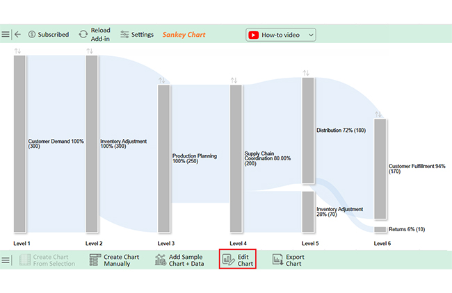 What is Demand Planning 5