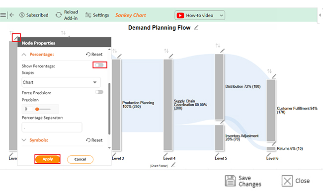 What is Demand Planning 7