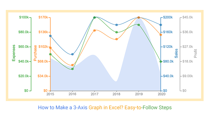 3-Axis Graph Excel