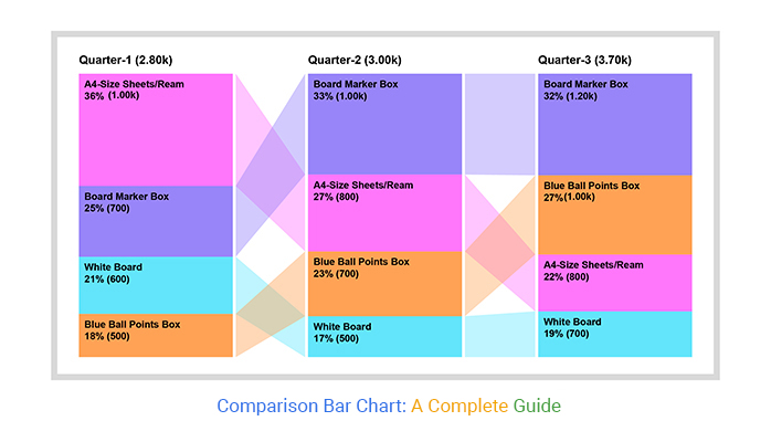 Comparison Bar Chart