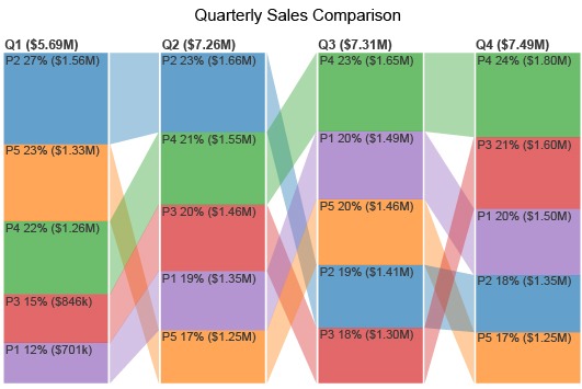 Comparison Bar Chart