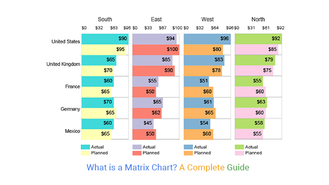 What Is a Matrix Chart
