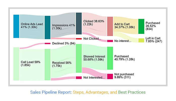 sales pipeline report