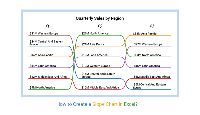 Slope chart in Excel
