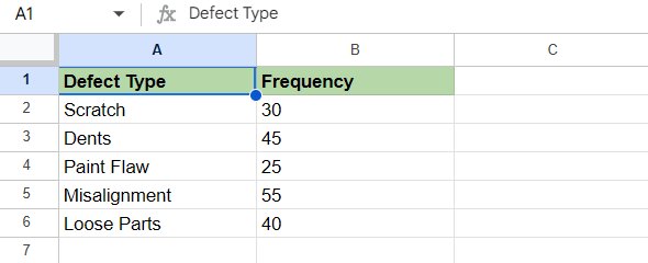Pareto Chart in Google Sheets 1