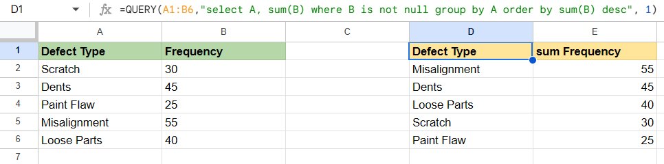 Pareto Chart in Google Sheets 2