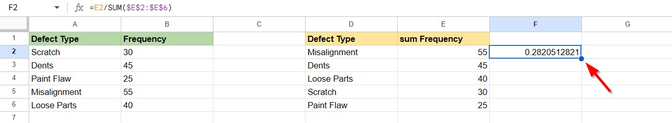 Pareto Chart in Google Sheets 3