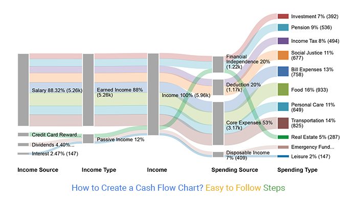 cash flow chart