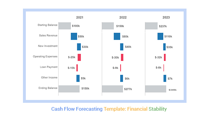 Cash Flow Forecasting Template
