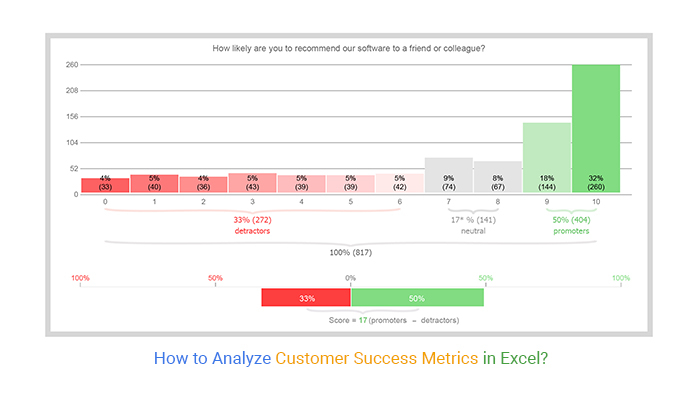 Customer Success Metrics