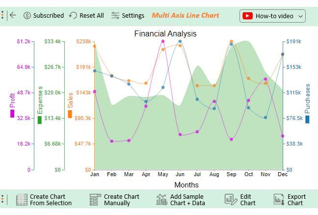 Data Analysis in Excel 1