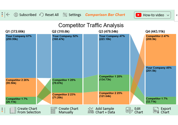 Data Analysis in Excel 11