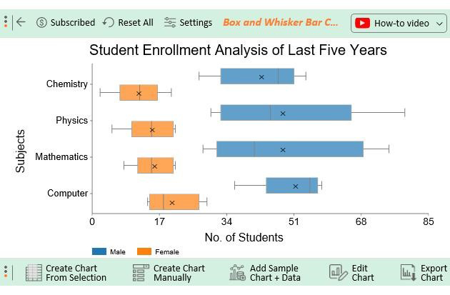 Data Analysis in Excel 13