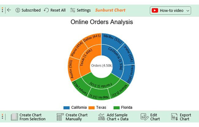 Data Analysis in Excel 15