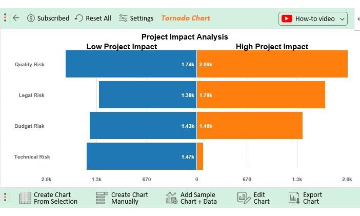 Data Analysis in Excel 17