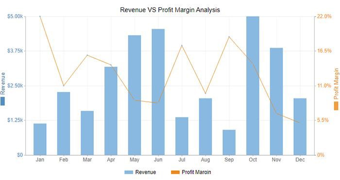 Data Analysis in Excel 18