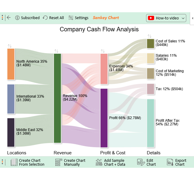 Data Analysis in Excel 20