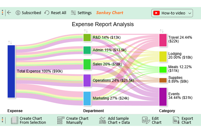 Data Analysis in Excel 21