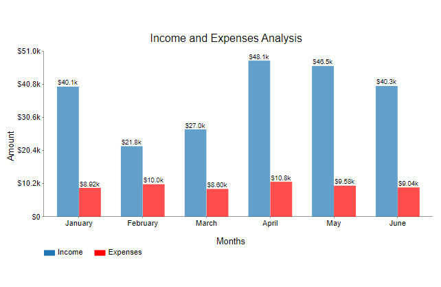 Data Analysis in Excel 22