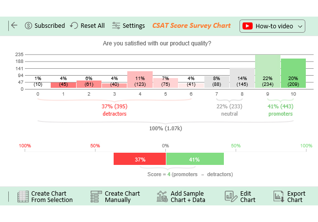 Data Analysis in Excel 25