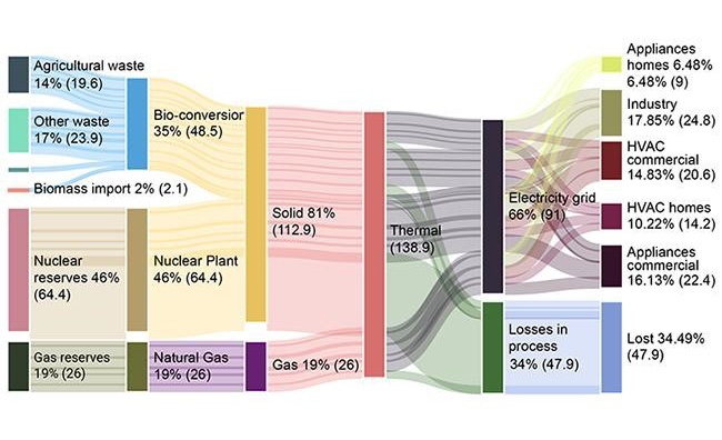Data Analysis in Excel 4