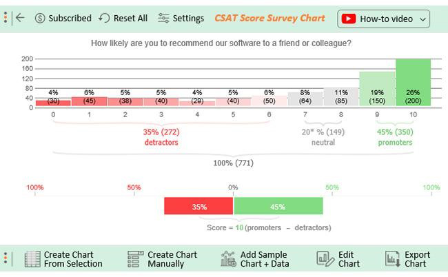 Data Analysis in Excel 6