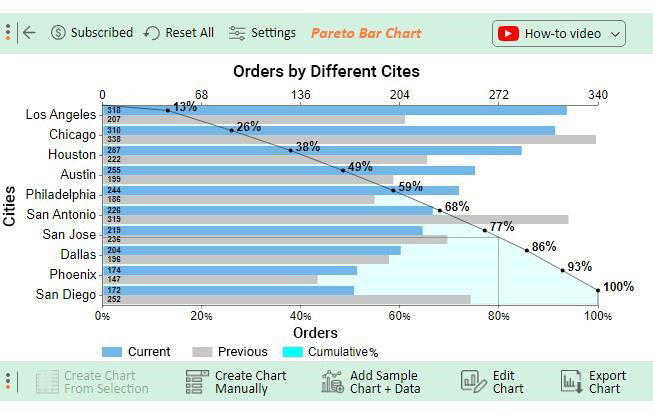 Data Analysis in Excel 8