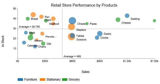 Data Analysis in Excel 9
