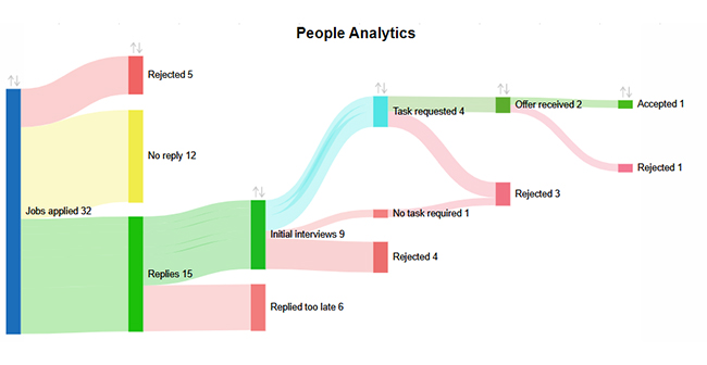 Data Analysis in Google Sheets 10