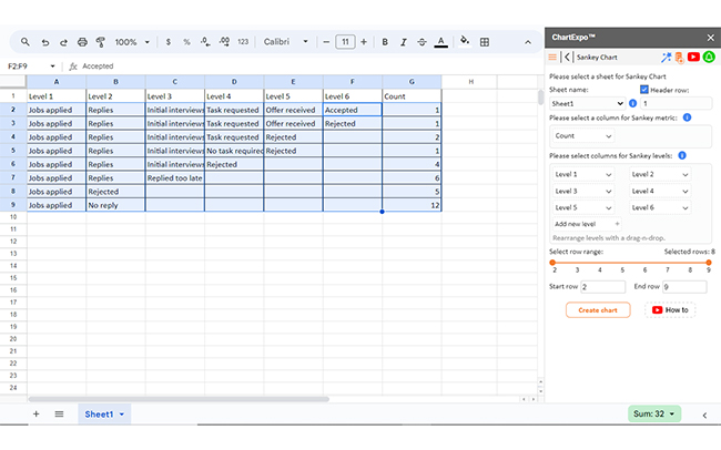 Data Analysis in Google Sheets 14