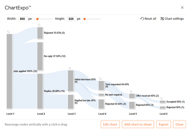 Data Analysis in Google Sheets 15
