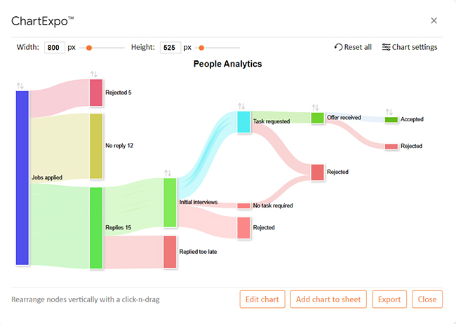 Data Analysis in Google Sheets 22
