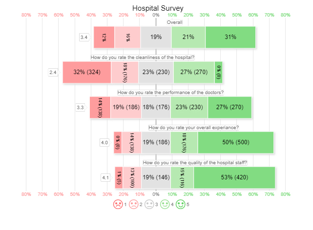 Data Analysis in Google Sheets 3