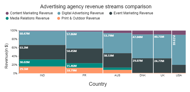 Data Analysis in Google Sheets 6