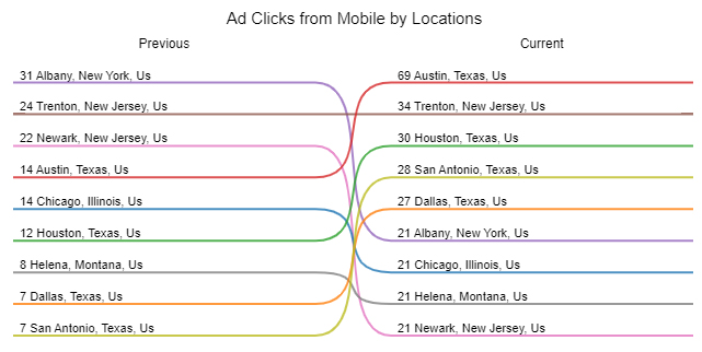 Data Analysis in Google Sheets 8