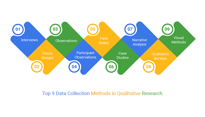 Data Collection Methods in Qualitative Research