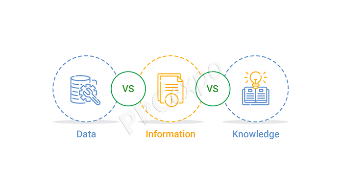 Data vs Information vs Knowledge