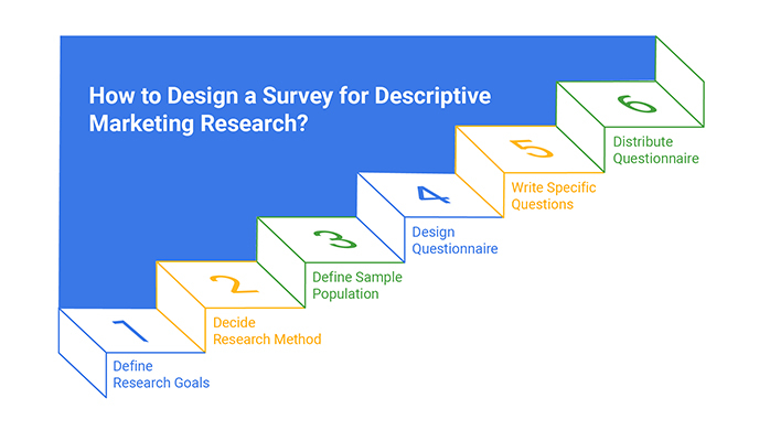 Descriptive Marketing Research