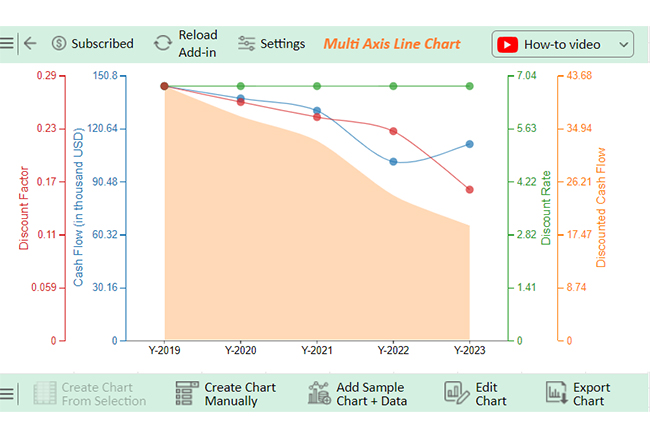 Discounted Cash Flow Analysis Example 11
