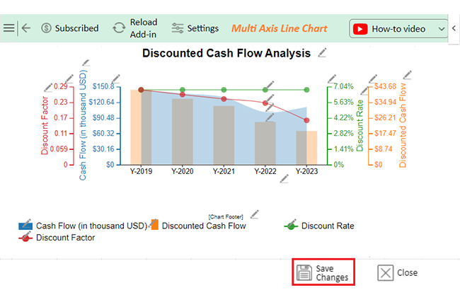 Discounted Cash Flow Analysis Example 22