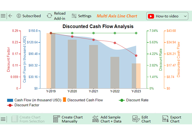 Discounted Cash Flow Analysis Example 23
