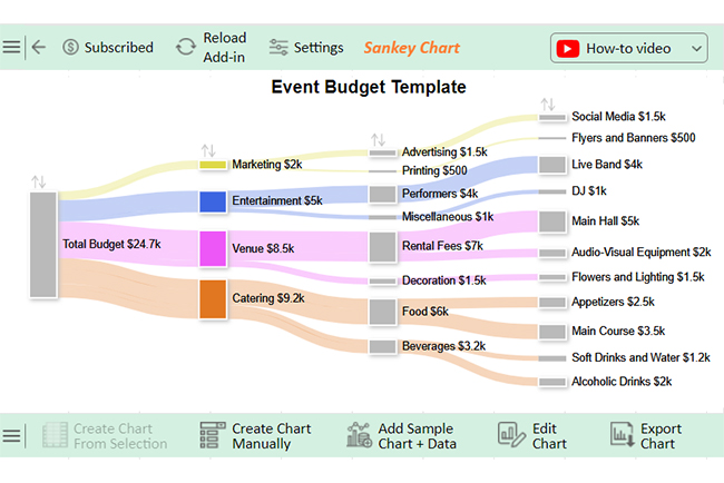 Event Budget Template in Excel 13