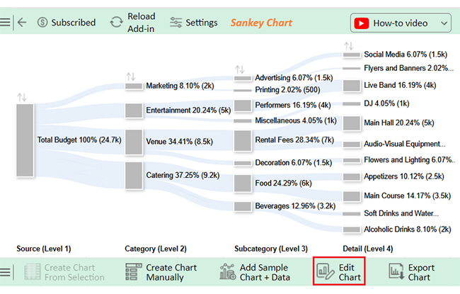 Event Budget Template in Excel 5
