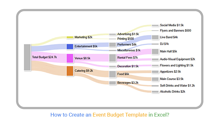 Event Budget Template in Excel