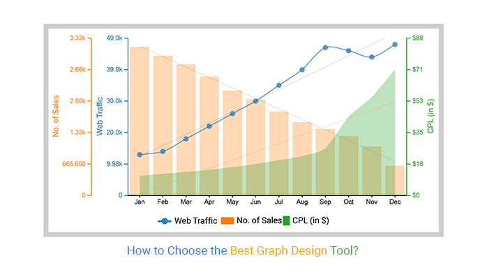 Graph Design Tool
