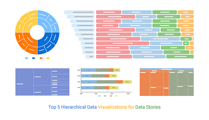 Hierarchical Data Visualization