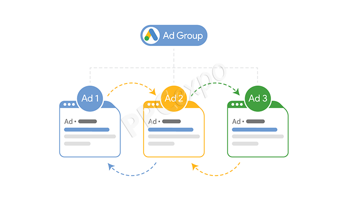 How Many Ads Per Ad Group