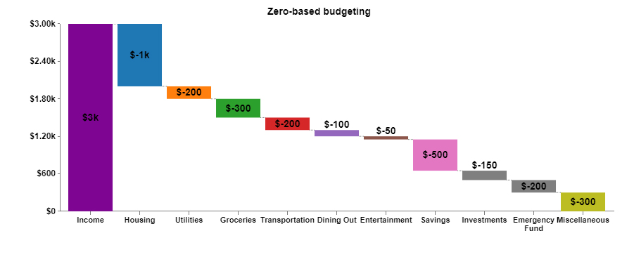 How to Analyze a Balance Sheet in Excel 4