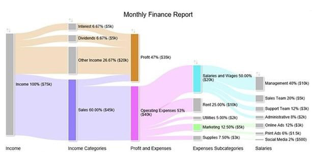 How to Analyze a Balance Sheet in Excel 5