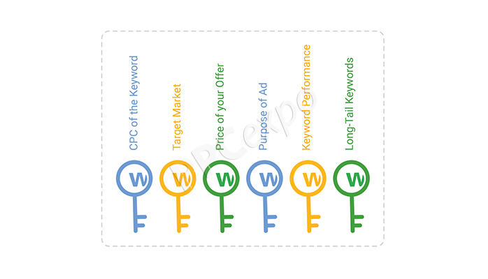 How to Choose Keywords for Google Ads